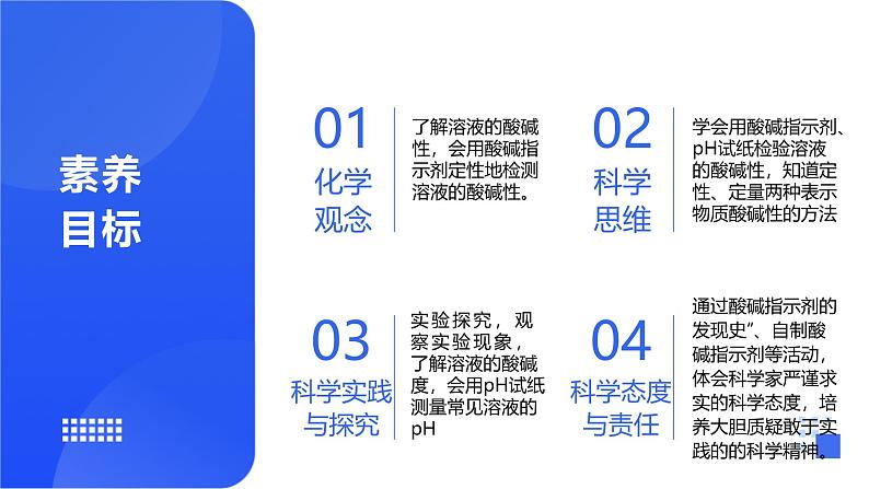 鲁教版初中化学九年级下册第七单元第三节《溶液的酸碱性》课件第2页