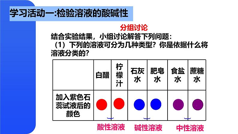 鲁教版初中化学九年级下册第七单元第三节《溶液的酸碱性》课件第6页