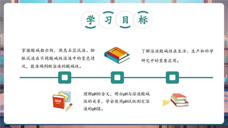 7.3溶液的酸碱性 课件第5页