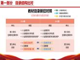 九年级化学下册（人教版2024）-【新教材解读】义务教育教材内容解读课件