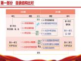 九年级化学下册（人教版2024）-【新教材解读】义务教育教材内容解读课件