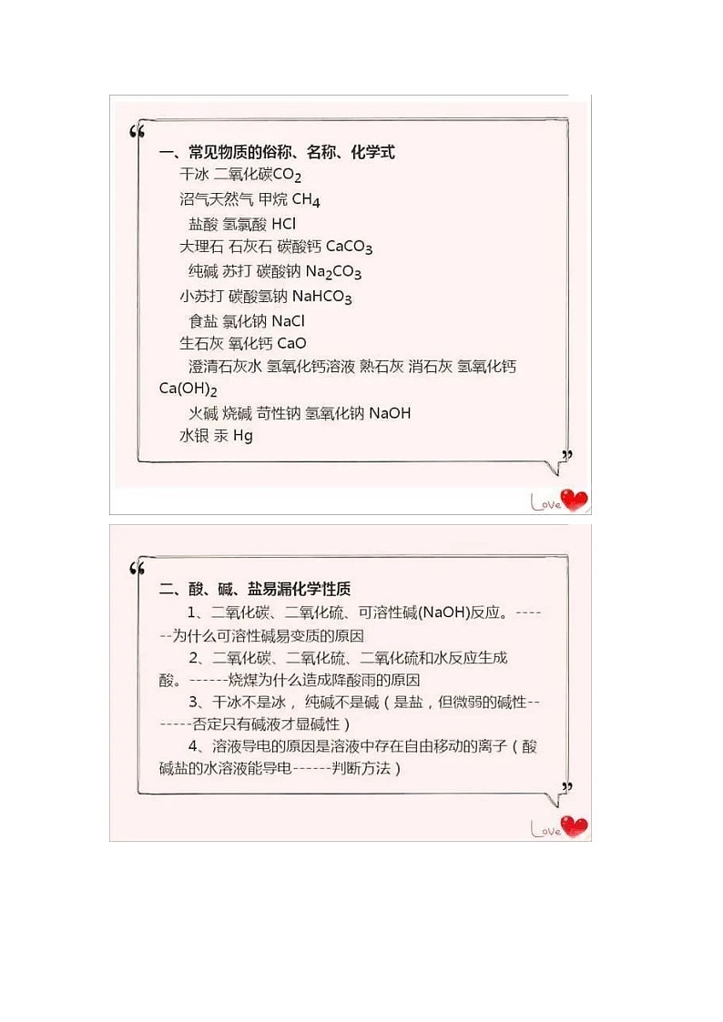 初中化学常考的基础知识点总结第1页