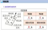 第8章 基础实验8 常见酸、碱的化学性质-初中化学九年级下册同步教学课件+同步练习（沪教版2024）