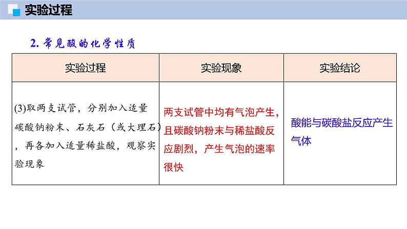 基础实验8 常见酸、碱的化学性质-初中化学九年级下册同步教学课件（沪教版2024）第8页