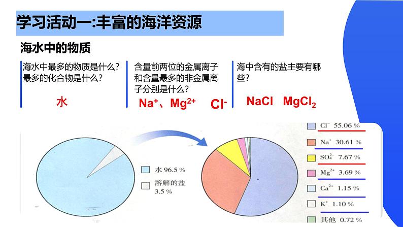 鲁教版九年级化学下册第八单元第一节《海洋化学资源》课件第6页