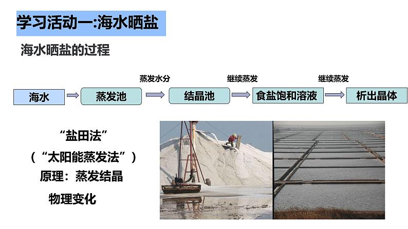 鲁教版九年级化学下册第八单元第二节《海水晒盐》第一课时课件第7页