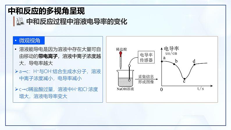 10.2 常见的酸和碱（第4课时）-初中化学九年级下册同步教学课件（人教版2024）第7页