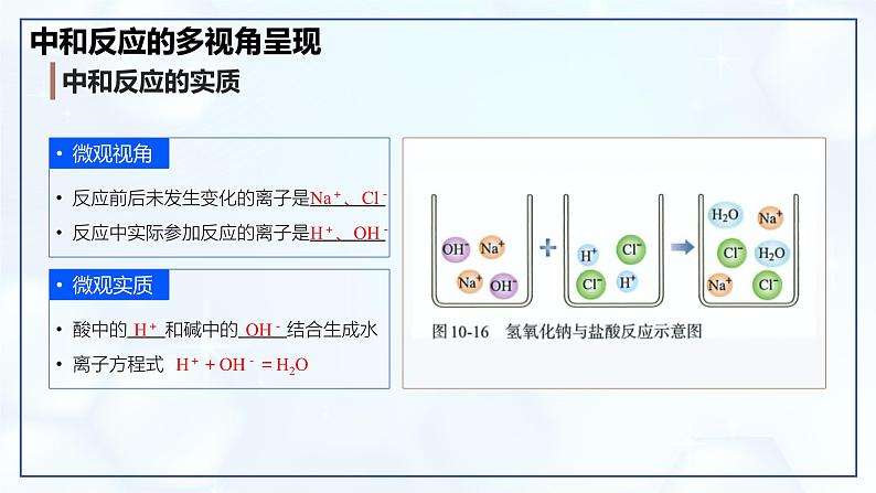 10.2 常见的酸和碱（第4课时）-初中化学九年级下册同步教学课件（人教版2024）第8页