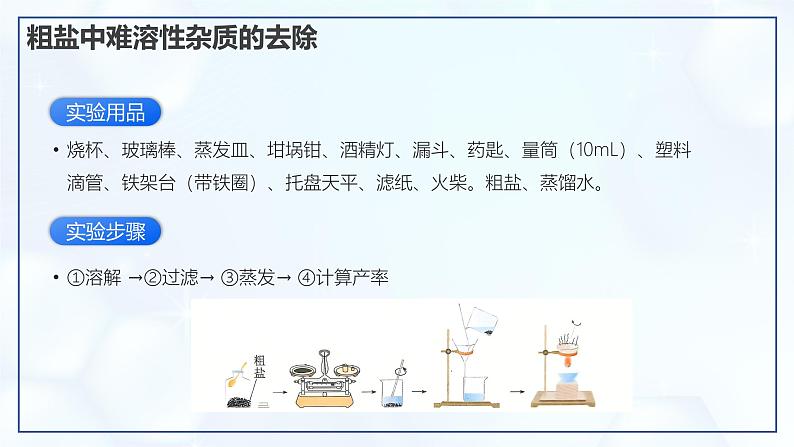 实验活动7 粗盐中难溶性杂质的去除-初中化学九年级下册同步教学课件（人教版2024）第3页