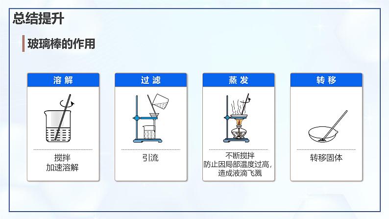 实验活动7 粗盐中难溶性杂质的去除-初中化学九年级下册同步教学课件（人教版2024）第5页