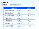 实验活动6 一定溶质质量分数氯化钠溶液的配制-初中化学九年级下册同步教学课件+同步练习（人教版2024）