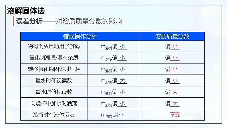 实验活动6 一定溶质质量分数氯化钠溶液的配制-初中化学九年级下册同步教学课件（人教版2024）第5页