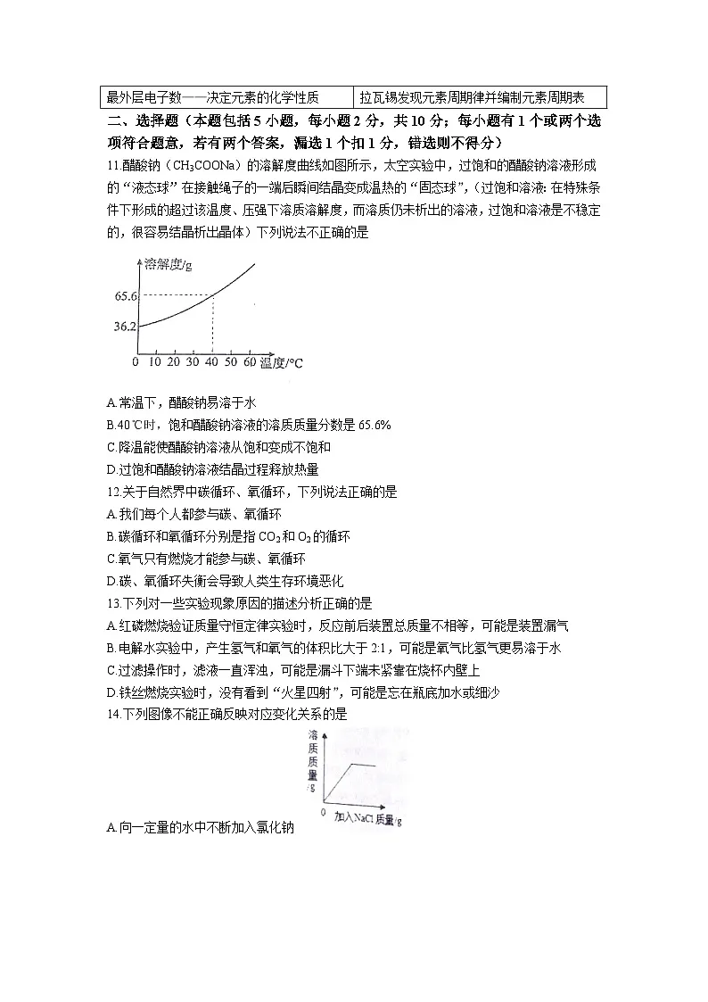 山东省烟台市牟平区（五四制）2022-2023学年八年级下学期期末质量检测 化学试卷第3页