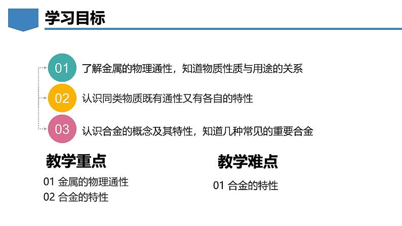 6.1 金属的物理性质-初中化学九年级下册同步教学课件（科粤版2024）第2页