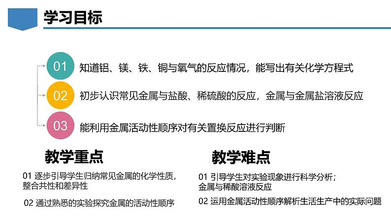 6.2 金属的化学性质-初中化学九年级下册同步教学课件（科粤版2024）第2页