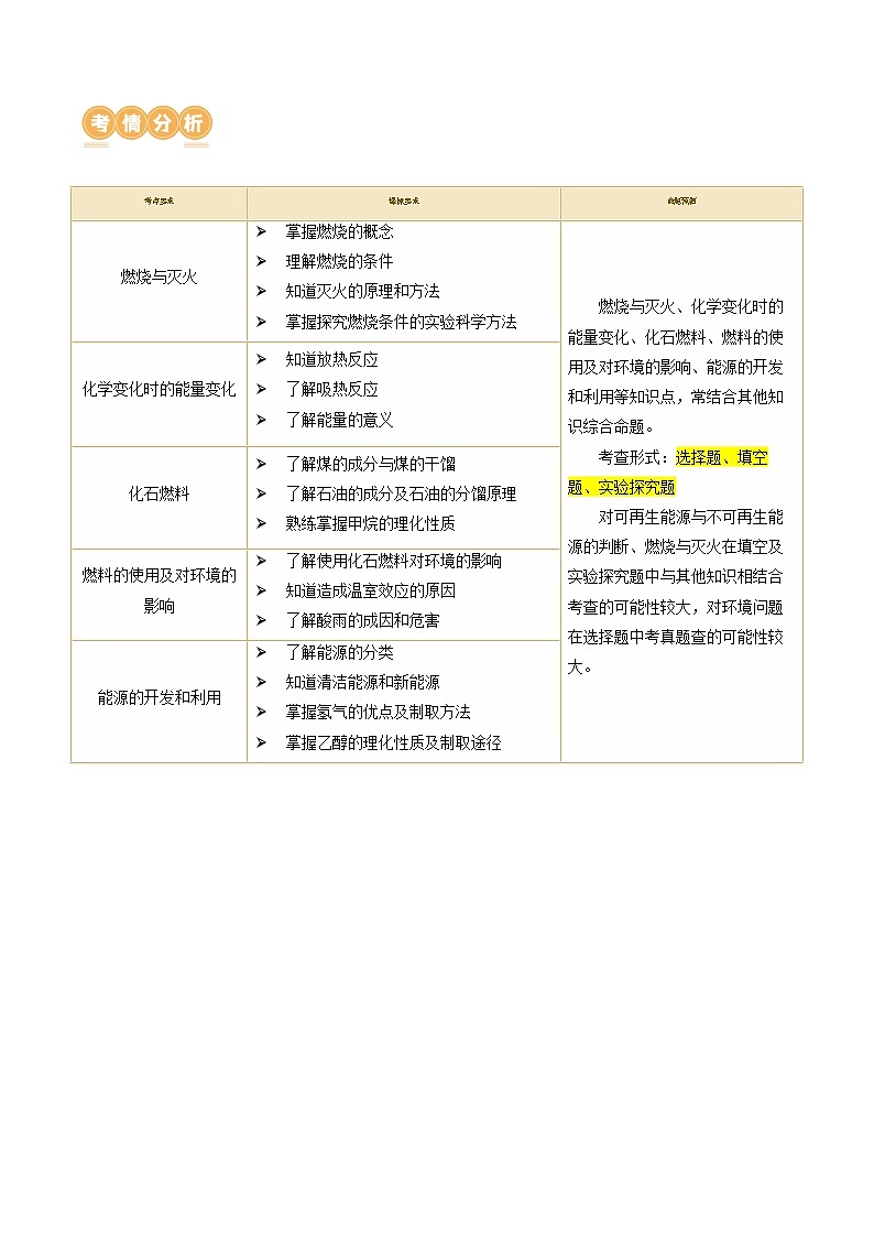 中考化学一轮复习专题11 燃料及其利用（讲义）-2024年中考化学一轮复习讲练测（全国通用）（解析版）第2页