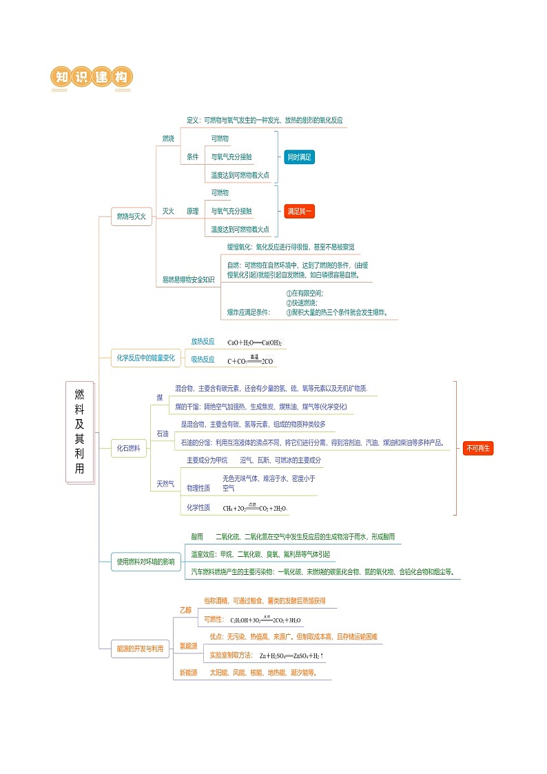 中考化学一轮复习专题11 燃料及其利用（讲义）-2024年中考化学一轮复习讲练测（全国通用）（解析版）第3页