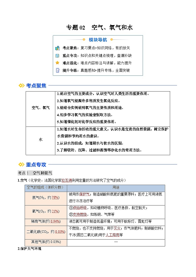 寒假复习-专题02 空气、氧气和水 (教师版) 2025年九年级化学寒假衔接讲练 (人教版)第1页