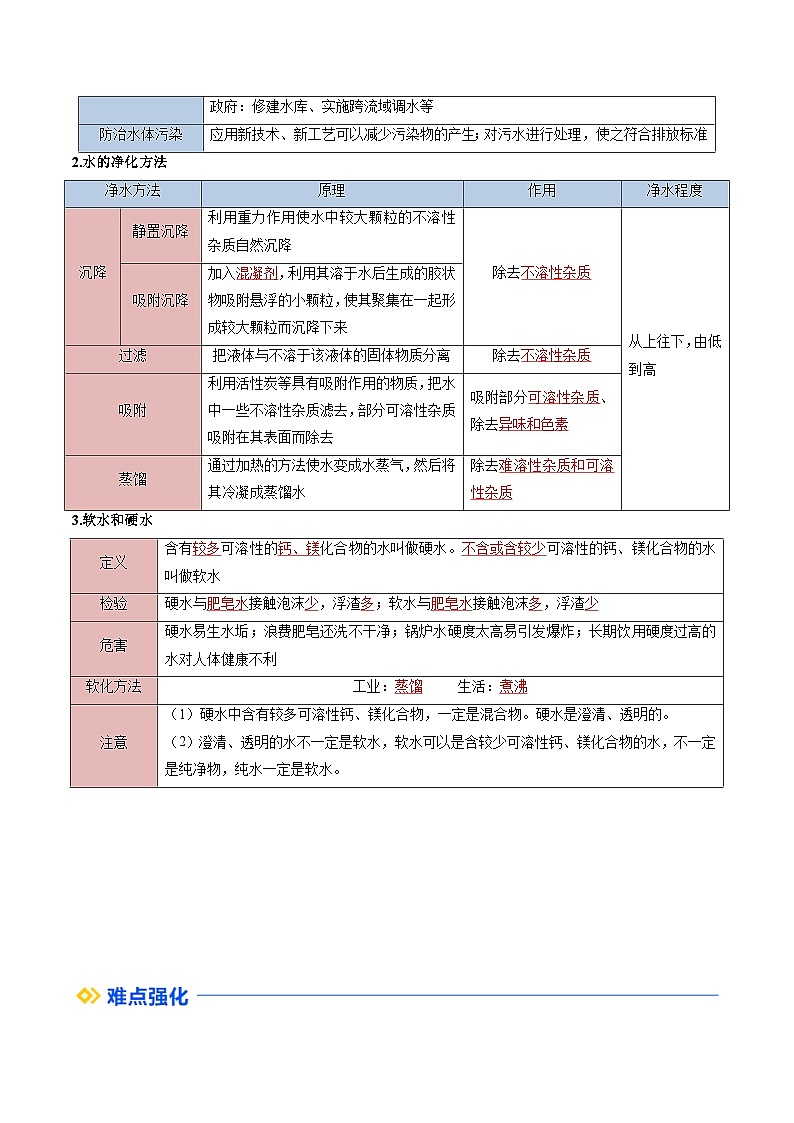寒假复习-专题02 空气、氧气和水 (教师版) 2025年九年级化学寒假衔接讲练 (人教版)第3页