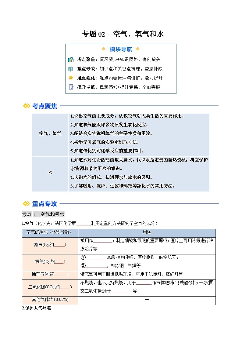 寒假复习-专题02 空气、氧气和水 (学生版) 2025年九年级化学寒假衔接讲练 (人教版)第1页