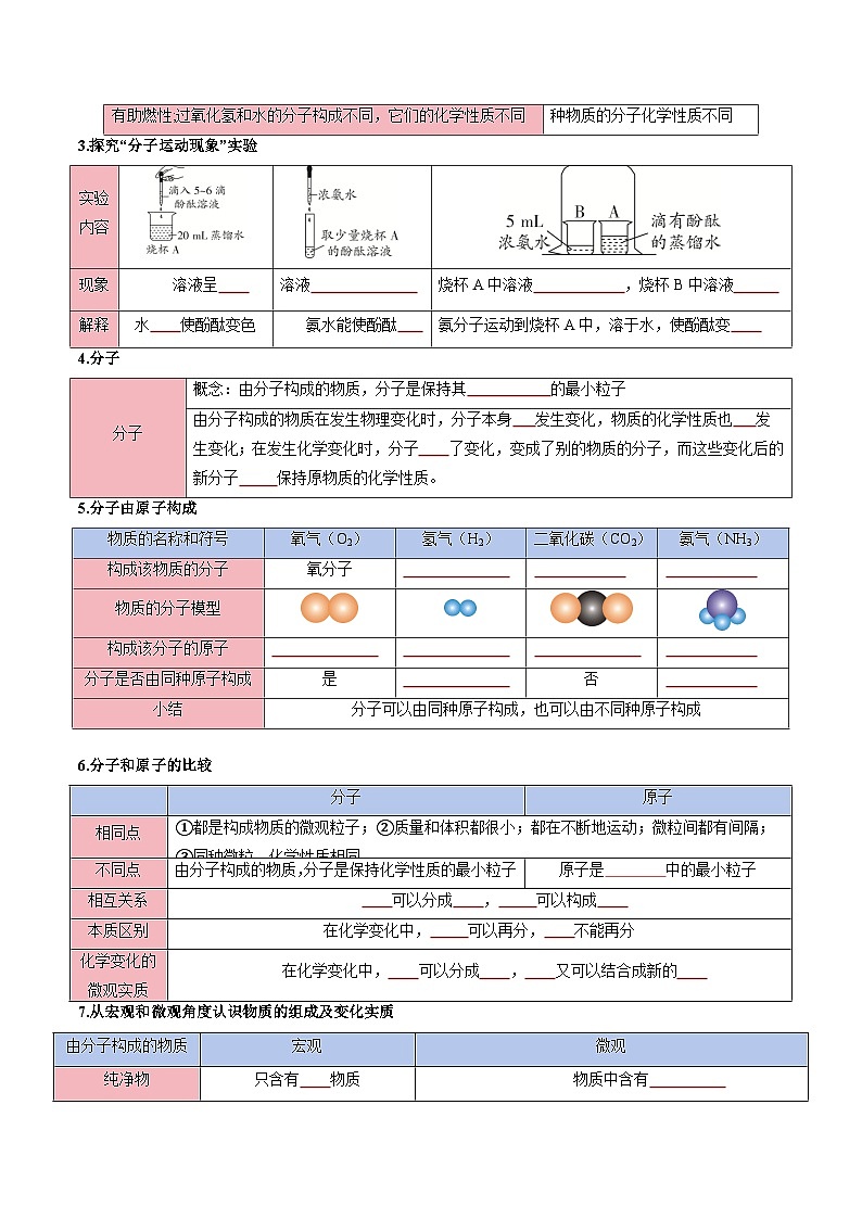 寒假复习-专题05 物质的组成与结构 (学生版) 2025年九年级化学寒假衔接讲练 (人教版)第2页