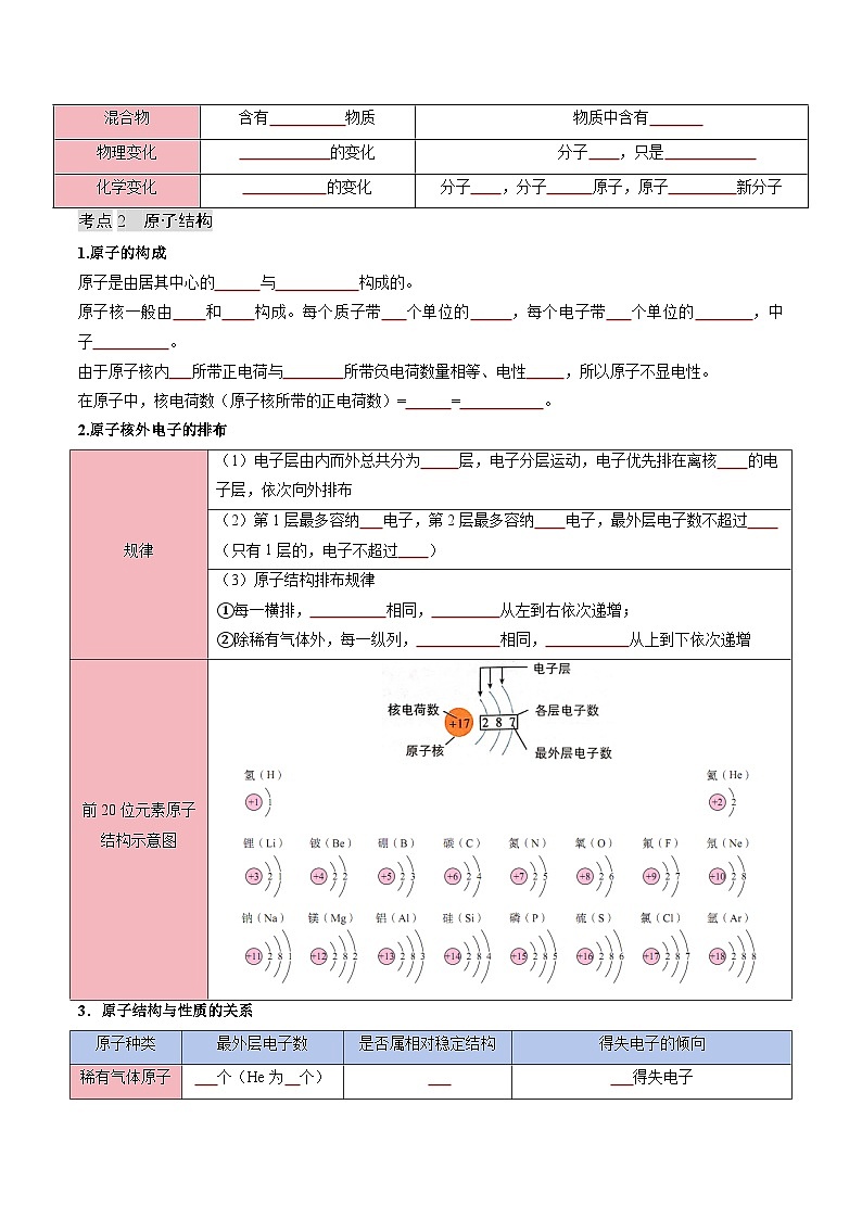 寒假复习-专题05 物质的组成与结构 (学生版) 2025年九年级化学寒假衔接讲练 (人教版)第3页
