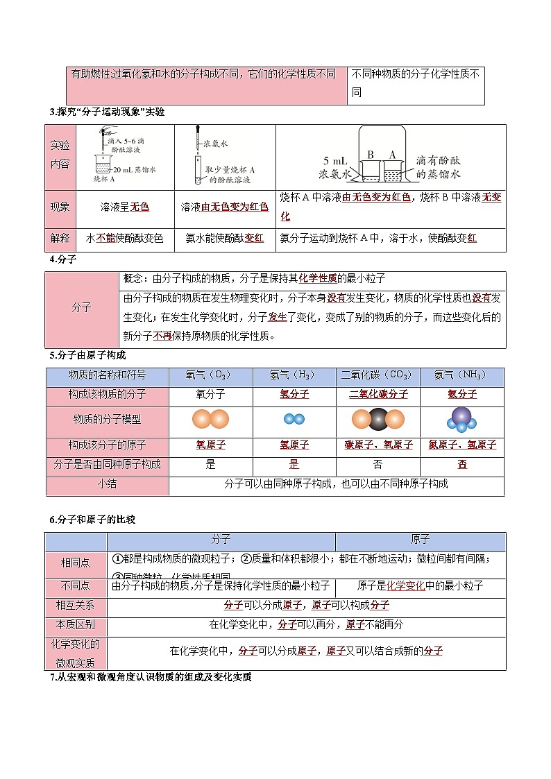 寒假复习-专题05 物质的组成与结构 (教师版) 2025年九年级化学寒假衔接讲练 (人教版)第2页