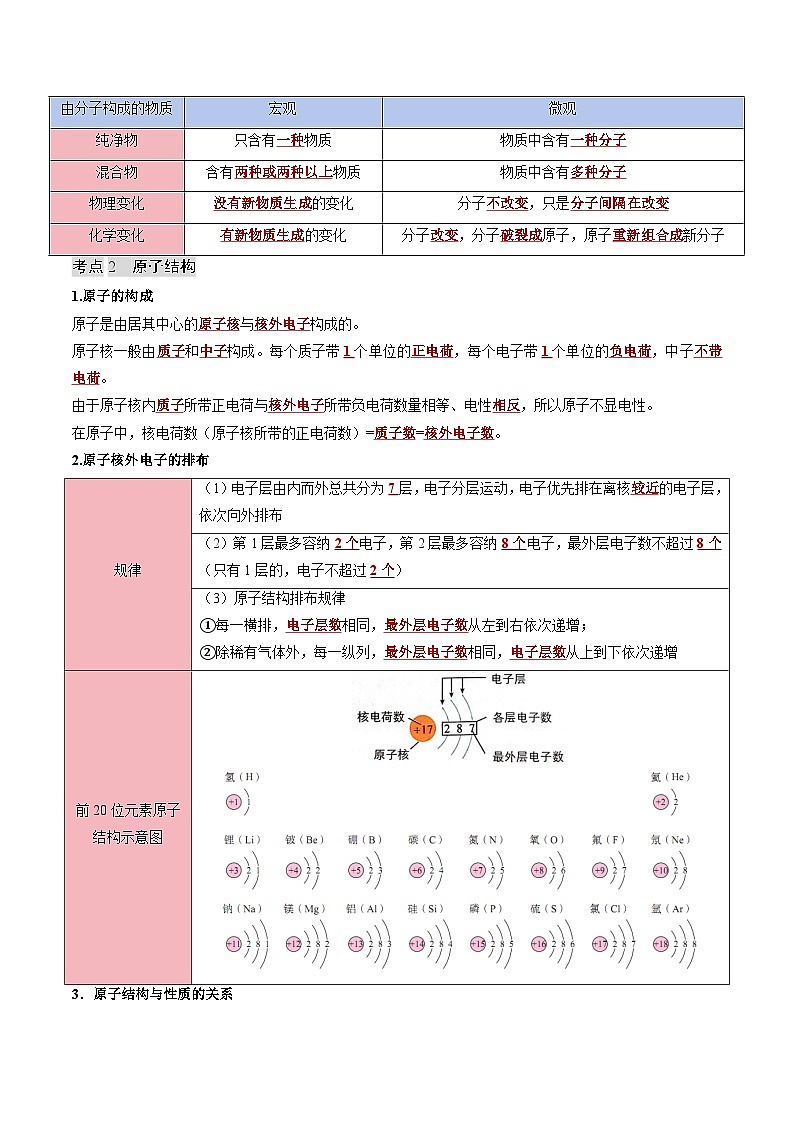 寒假复习-专题05 物质的组成与结构 (教师版) 2025年九年级化学寒假衔接讲练 (人教版)第3页
