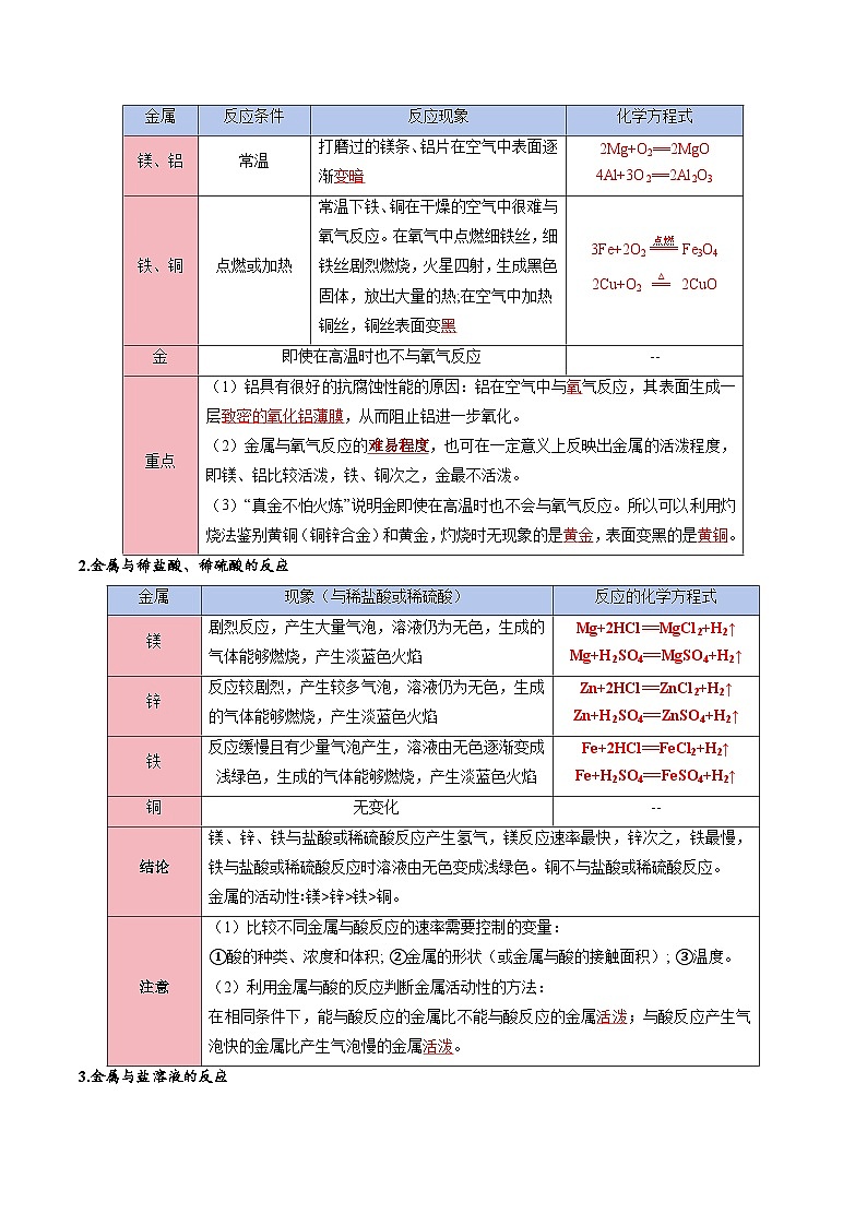 寒假复习-专题06 金属和金属材料 (教师版) 2025年九年级化学寒假衔接讲练 (人教版)第3页