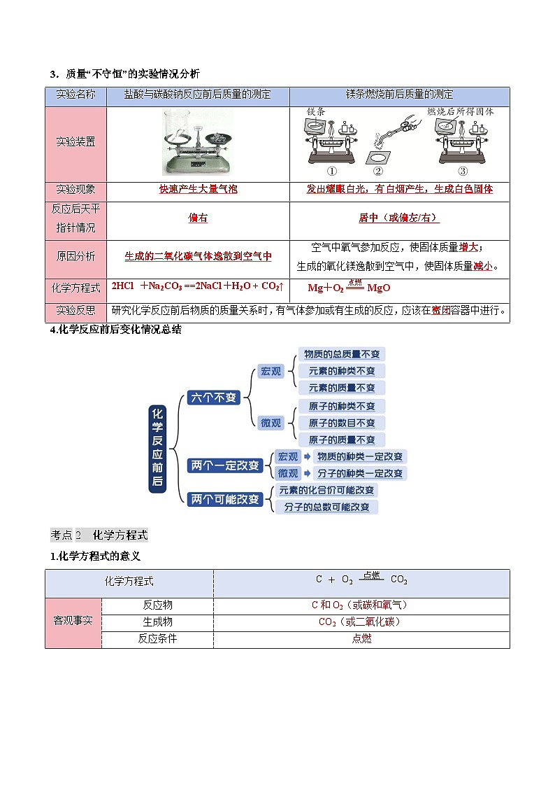 寒假复习-专题07 化学反应的定量关系 (教师版) 2025年九年级化学寒假衔接讲练 (人教版)第2页