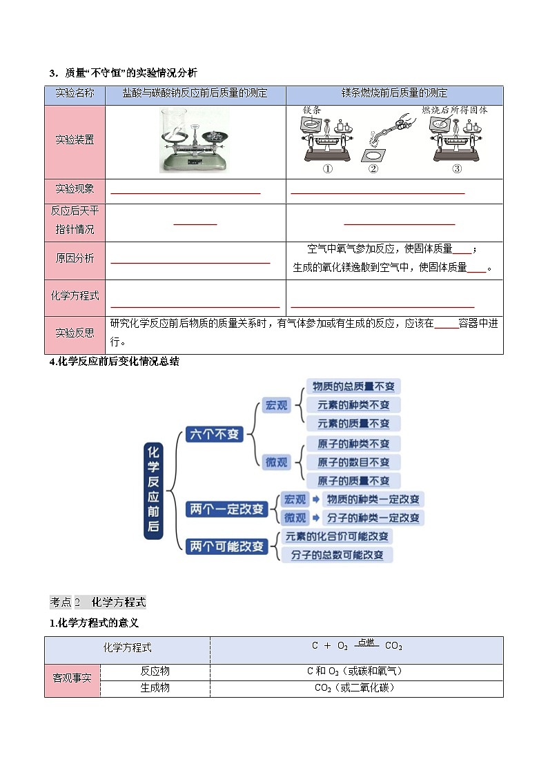 寒假复习-专题07 化学反应的定量关系 (学生版) 2025年九年级化学寒假衔接讲练 (人教版)第2页