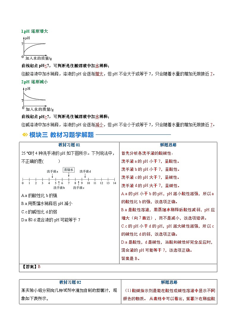 寒假预习-第04讲 溶液的酸碱性 (教师版) 2025年九年级化学寒假衔接讲练 (人教版)第3页