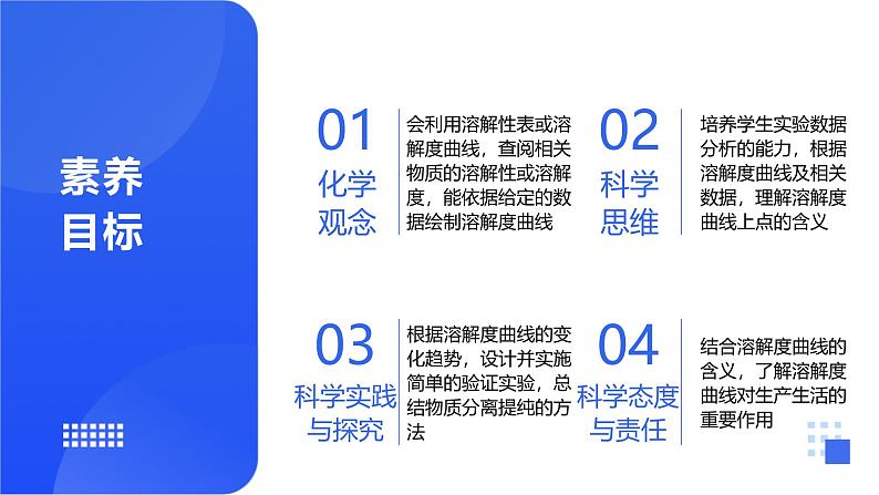 鲁教版初中化学九年级下册第八单元第二节海水晒盐第二课时《溶解度曲线》课件第2页