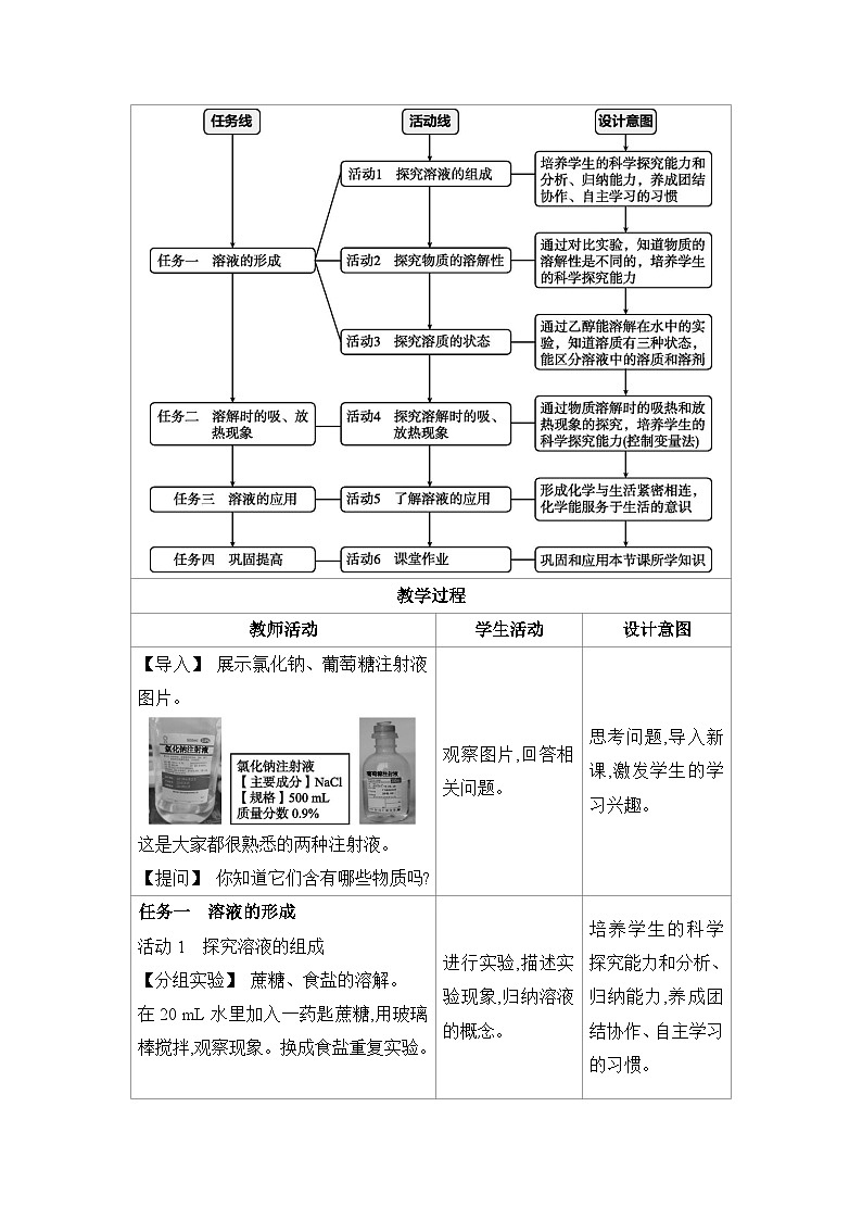 新人教版初中化学 9-1溶液及其应用教案第2页
