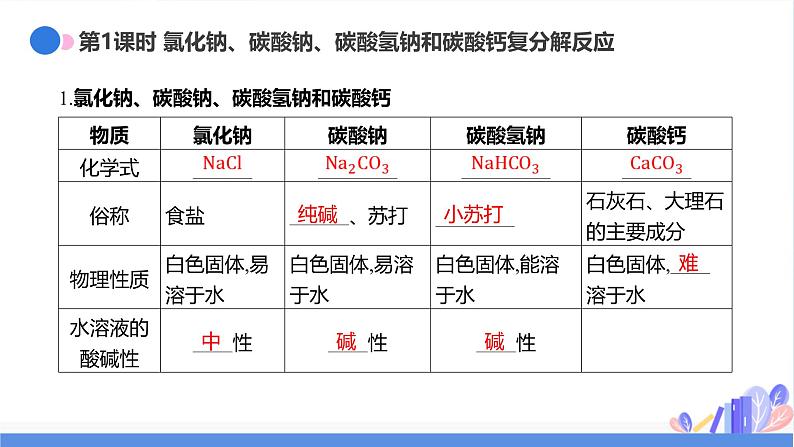 新人教版初中化学 10-3 常见的盐 课件第2页