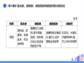 新人教版初中化学 10-3 常见的盐 课件