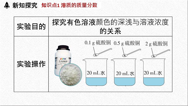 新人教版初中化学 第九单元 课题3 溶质的质量分数（第一课时）课件第4页