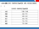 新人教版初中化学 第十单元 常见的酸、碱、盐-课时一 常见的酸和碱 复习课件