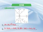 新人教版初中化学《第八单元 金属和金属材料》复习课件