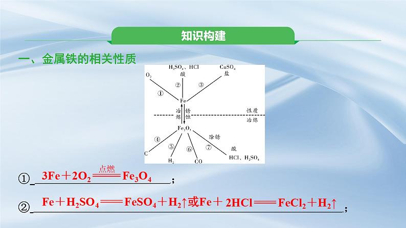 新人教版初中化学《第八单元 金属和金属材料》复习课件第2页