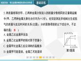 新人教版初中化學【習題課件】實驗活動5 常見金屬的物理性質和化學性質