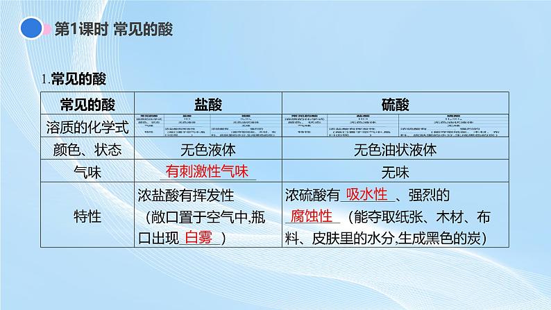 新人教版初中化学10-2 常见的酸和碱  课件第2页