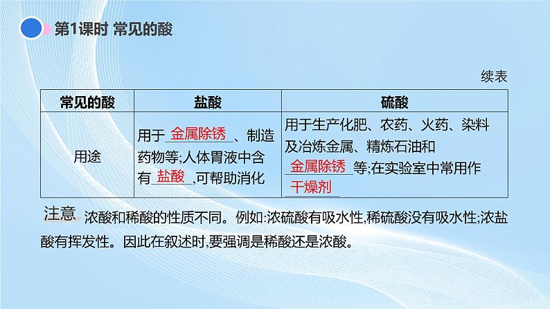 新人教版初中化学10-2 常见的酸和碱  课件第3页