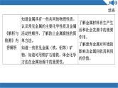 新人教版初中化学第八单元 金属和金属材料  复习课件