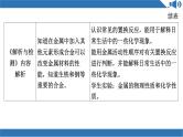 新人教版初中化学第八单元 金属和金属材料  复习课件