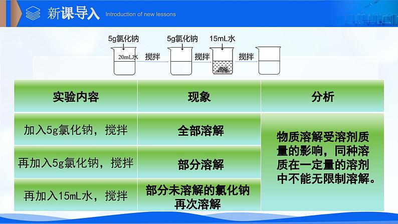 新人教版初中化学第九单元  课题2 溶解度 课件第4页