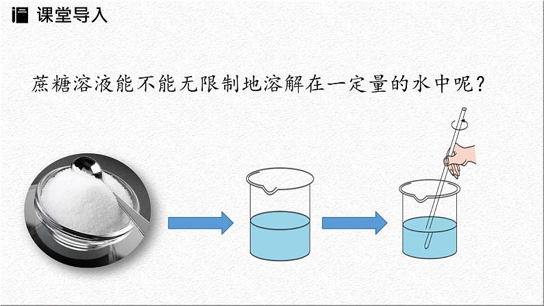 新人教版初中化学第九单元 课题2 溶解度（第一课时）课件第3页