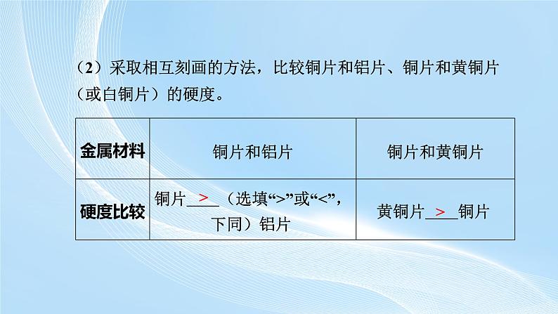 新人教版初中化学实验活动5常见金属的物理性质和化学性质课件第5页