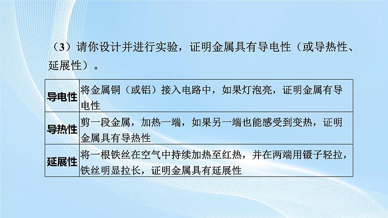 新人教版初中化学实验活动5常见金属的物理性质和化学性质课件第6页