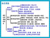 【新教材新課標(biāo)】魯教版化學(xué)九年級(jí)下冊(cè)第八單元單元復(fù)習(xí) 海洋化學(xué)資源的利用（課件+分層練習(xí)）